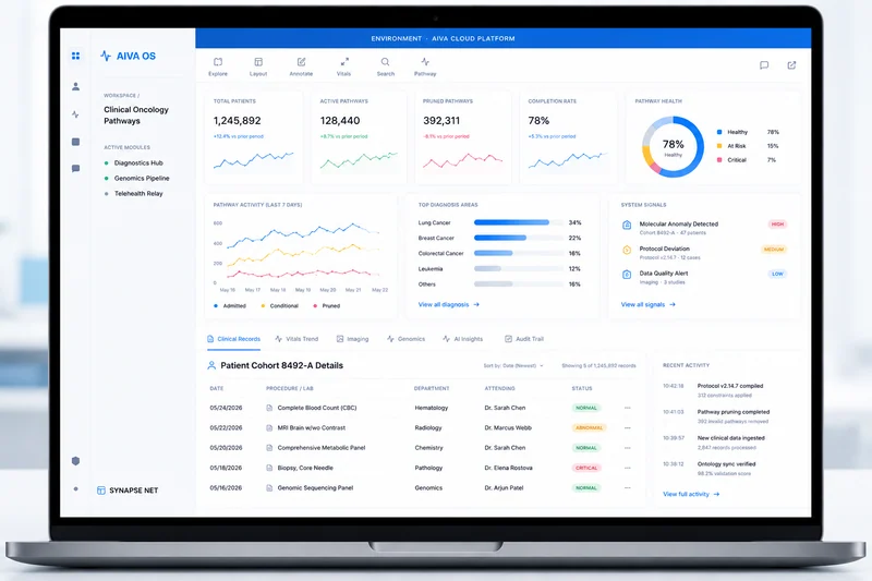 AIVA OS clinical workspace showing patient context and care coordination panels