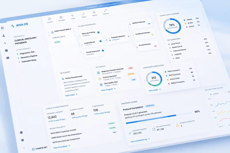 AIVA OS governed execution view with policy controls and approval state
