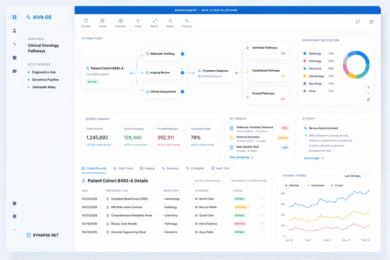AIVA OS audit and evidence trail for regulated clinical environments